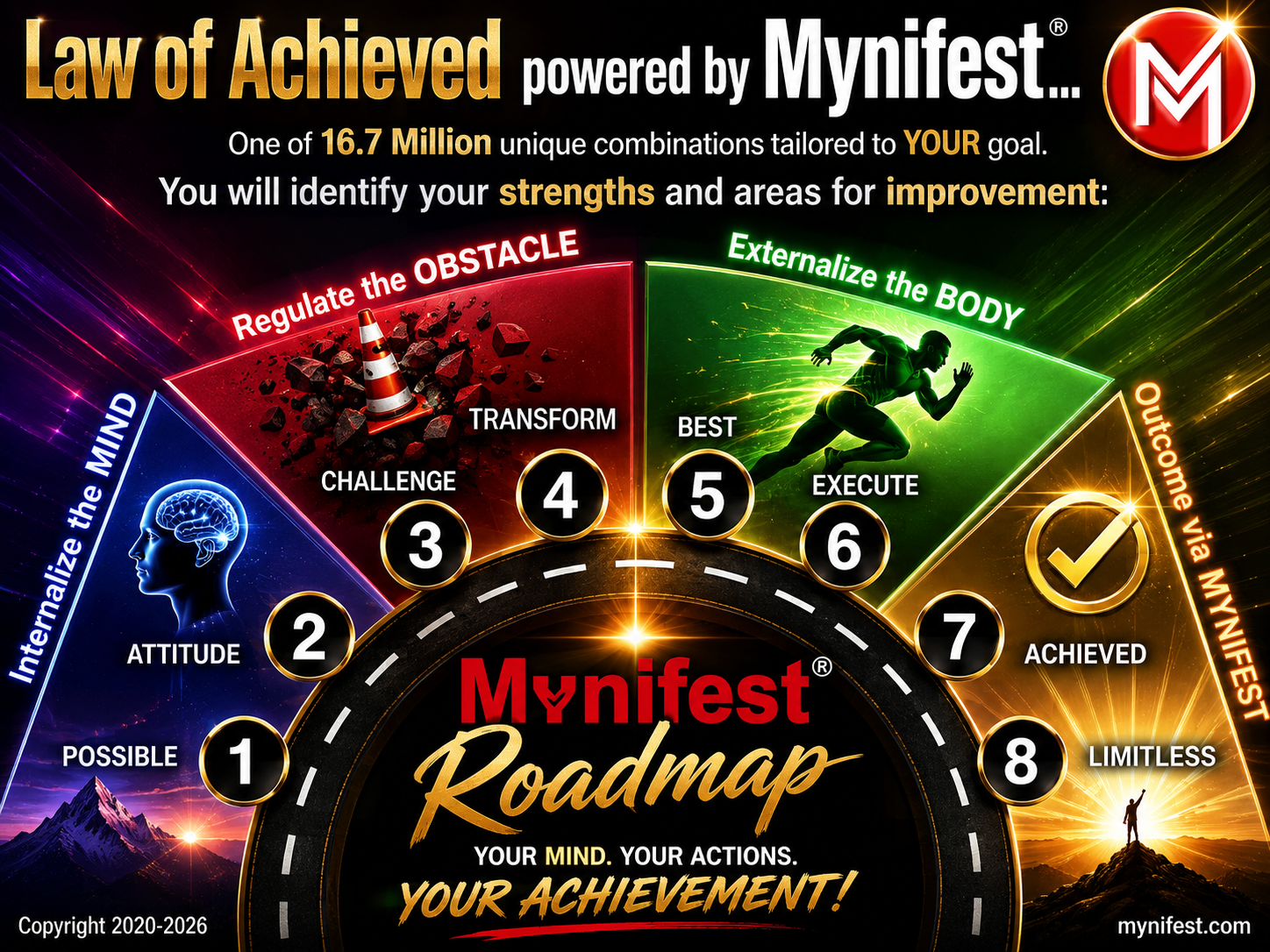 Law of Achieved powered by Mynifest Roadmap